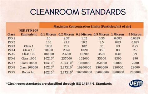 grade a clean room requirements